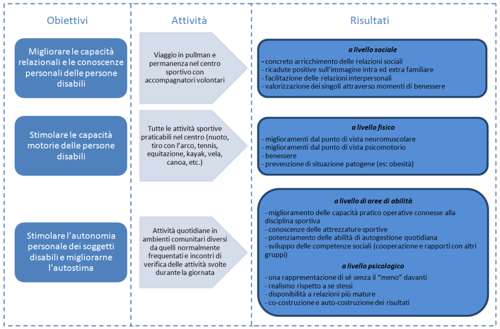 Obiettivi progetto mare 2014 - OSHa-ASP Como